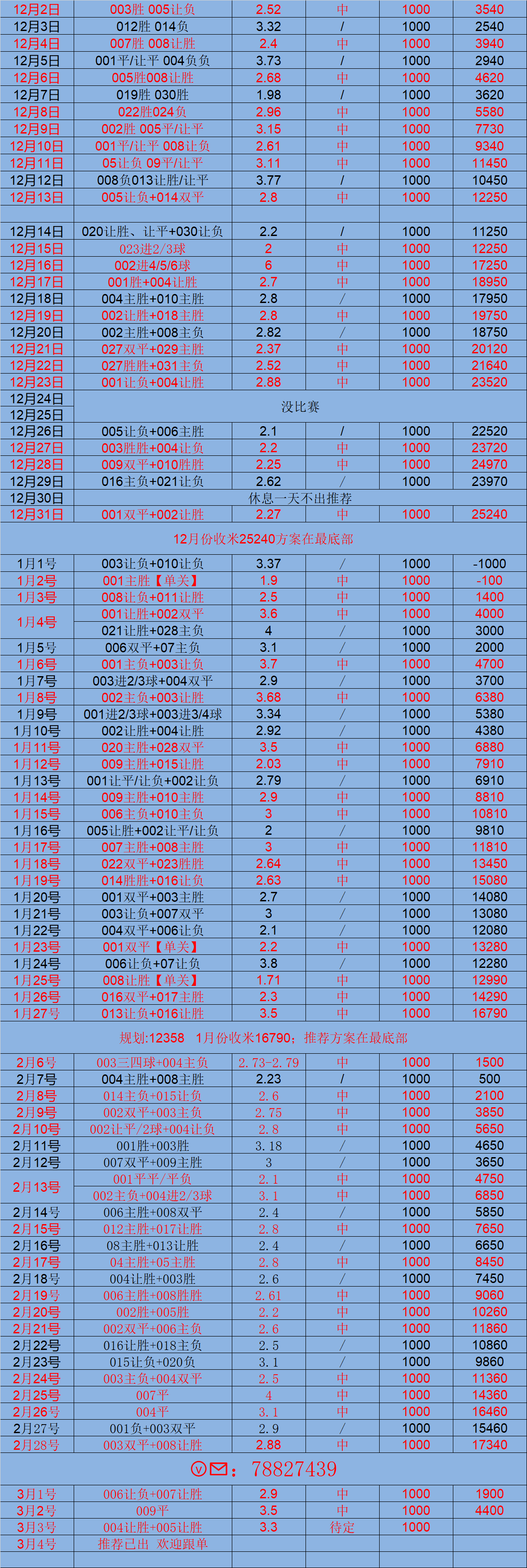 欧冠 多特蒙德VS里尔 精准赛事前瞻比分预测！